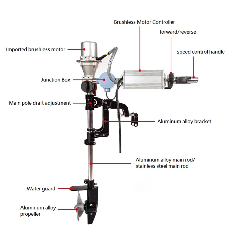 Brushless Outboard Engine 12/2 - مراجعة Fishing Kayak Trolling Motor وسعره
