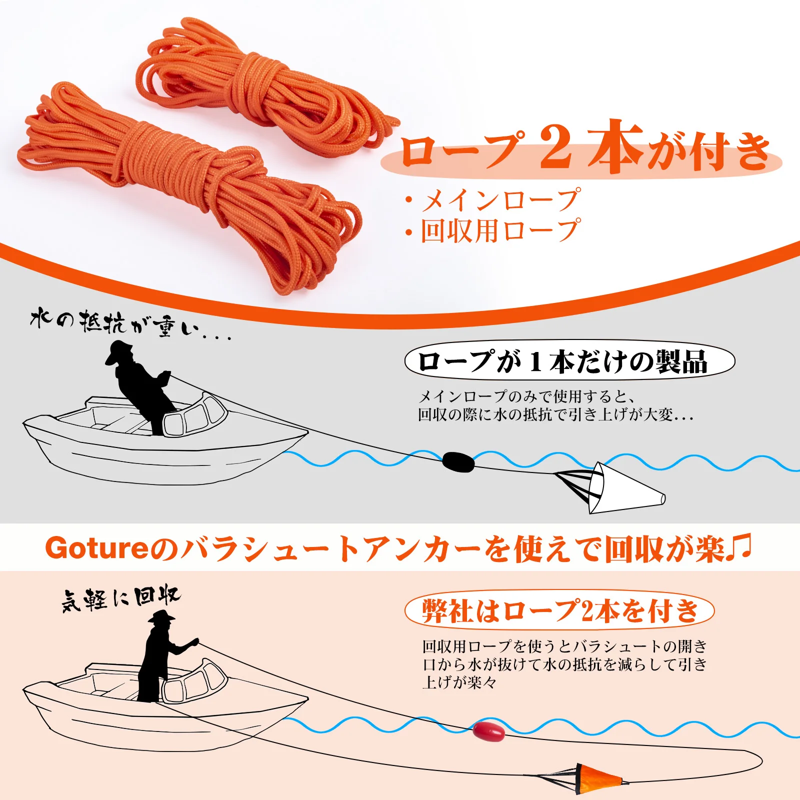 Goture Sea Anchor Drift Sock，S - مراجعة Fishing Kayak Anchor وسعره